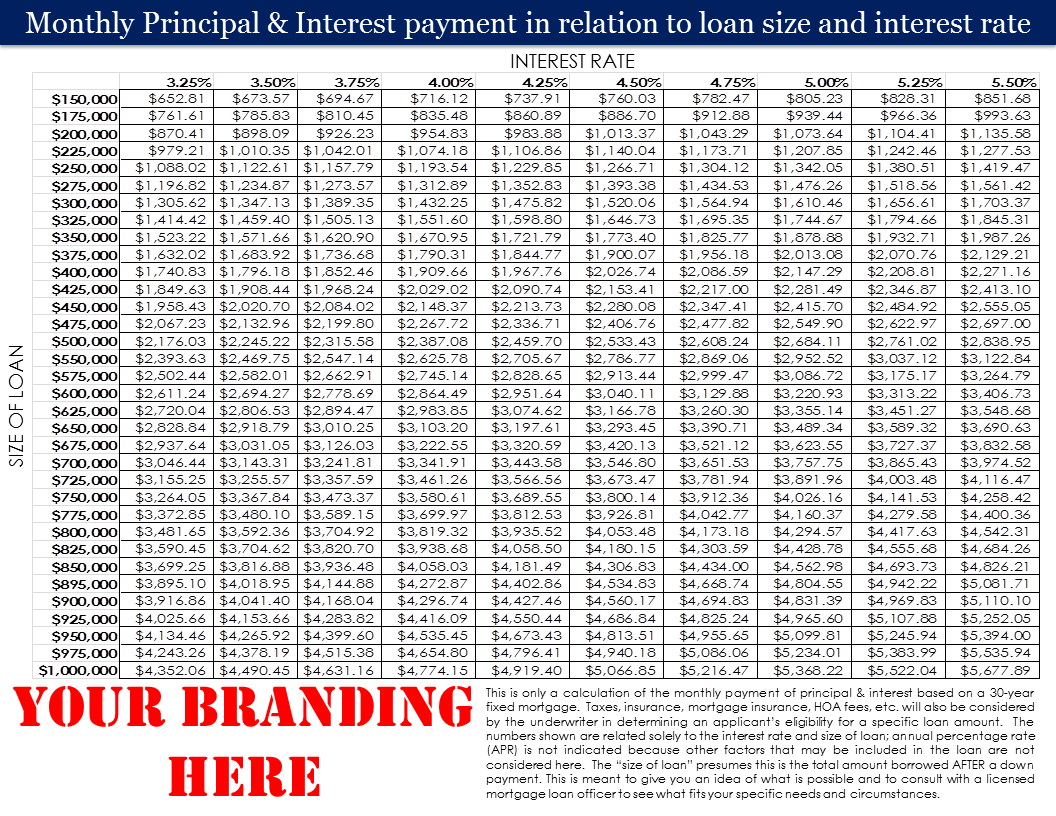 Creating V Competing Priority Lending Mortgage Lenders